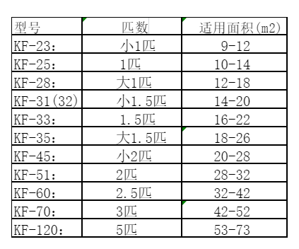 通辽市空调维修
